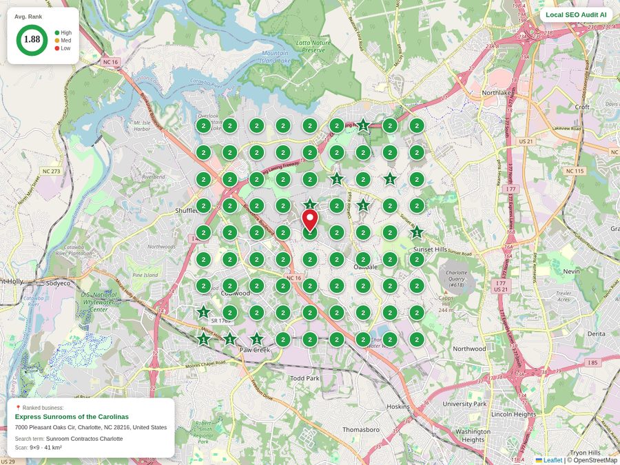 Geo grid scan for a sunroom contractor in Charlotte showing average position 1.88
