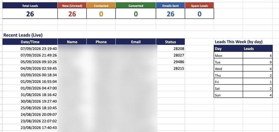 Lead tracker showing 26 website leads